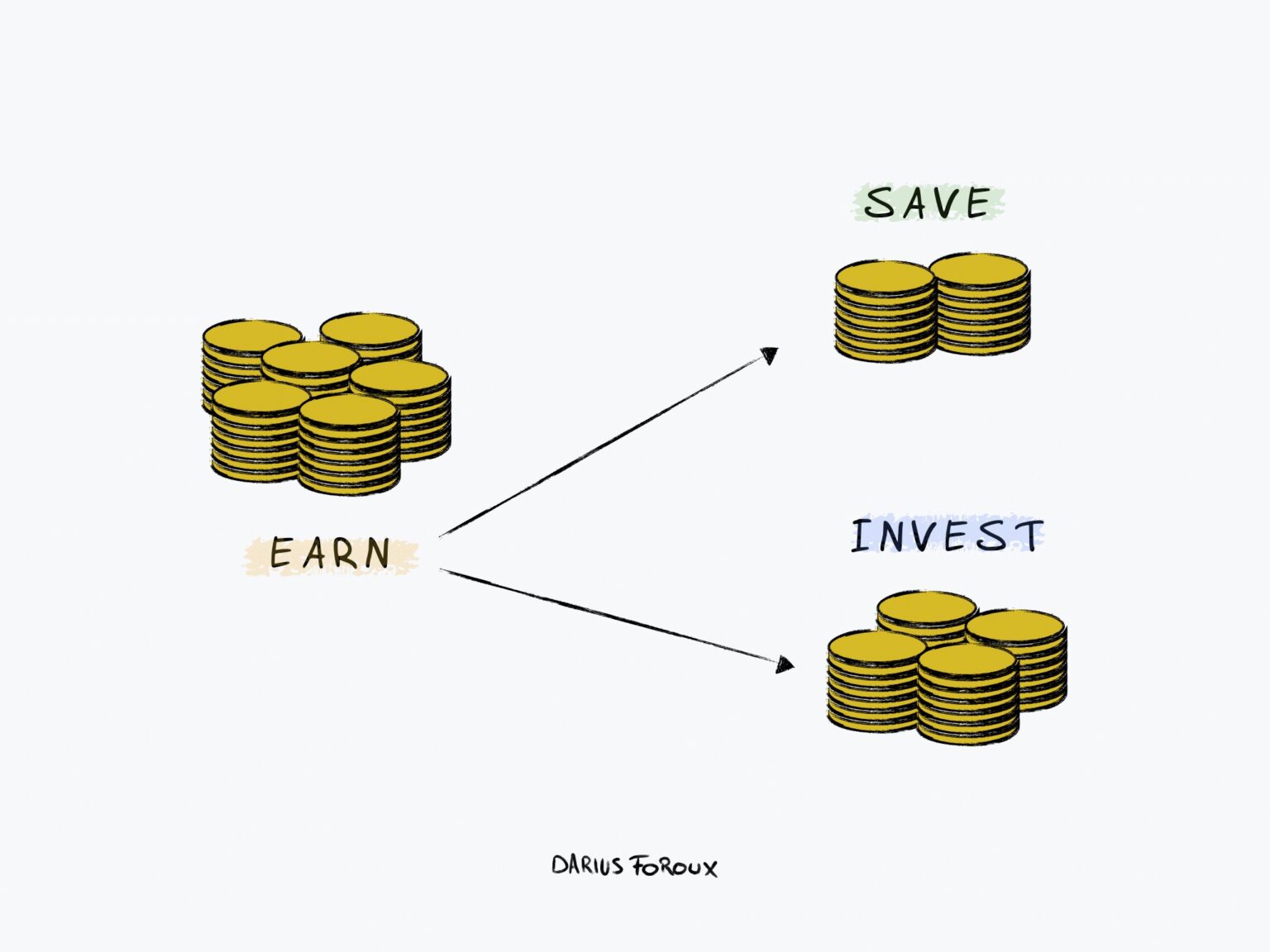 HOW TO INVEST AND EARN 1536x1152