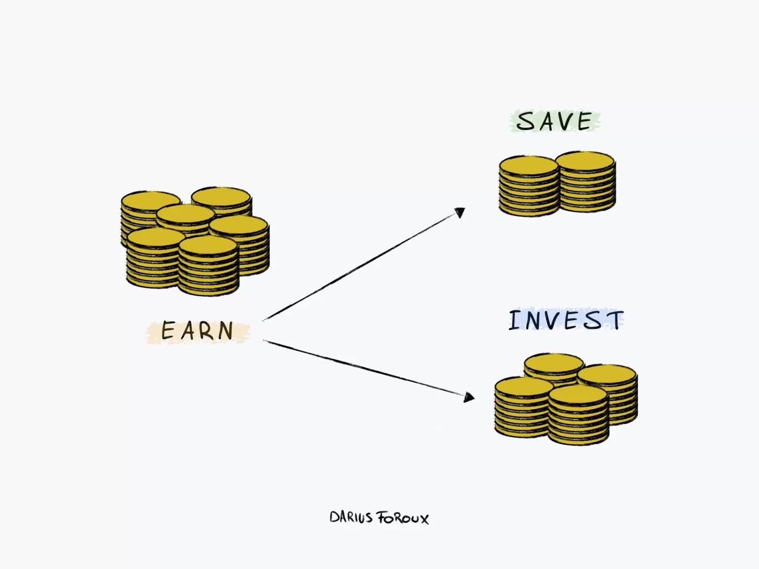 HOW TO INVEST AND EARN